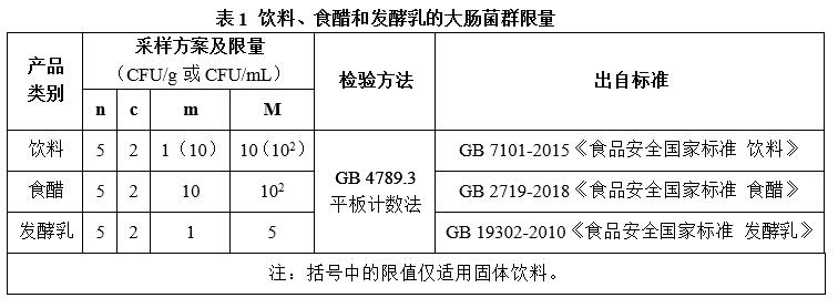 酸性样品pH的调节对大肠菌群平板计数结果的影响
