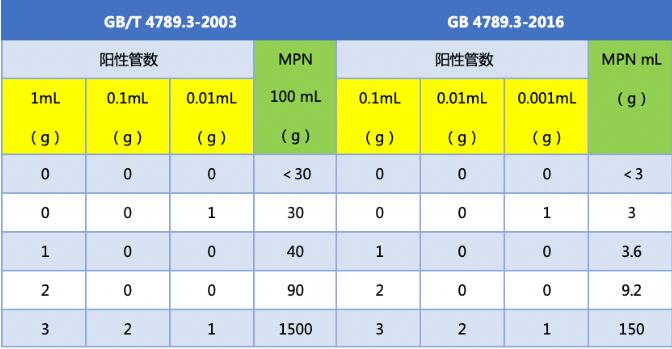 啥是MPN？（进阶篇）
