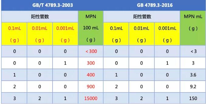 啥是MPN？（进阶篇）
