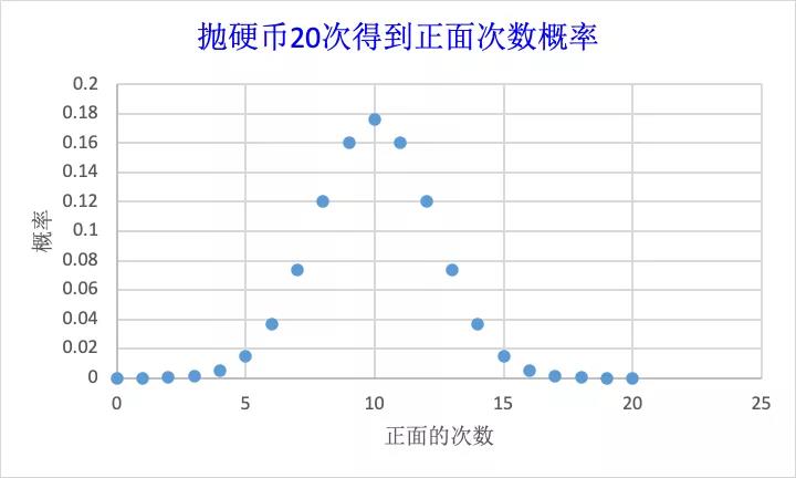 啥是MPN？（入门篇）