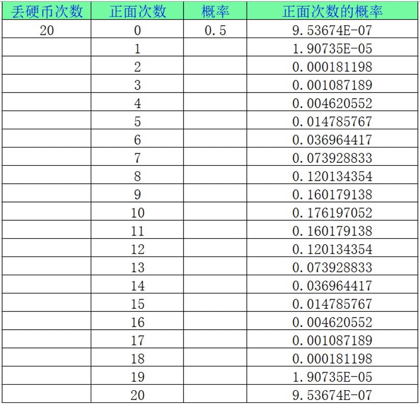 啥是MPN？（入门篇）